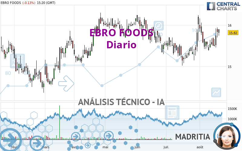 EBRO FOODS - Diario