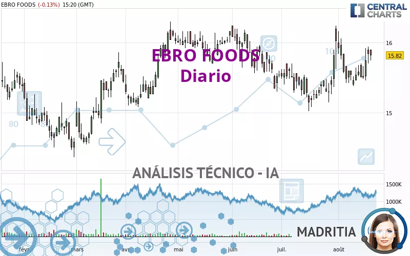 EBRO FOODS - Diario