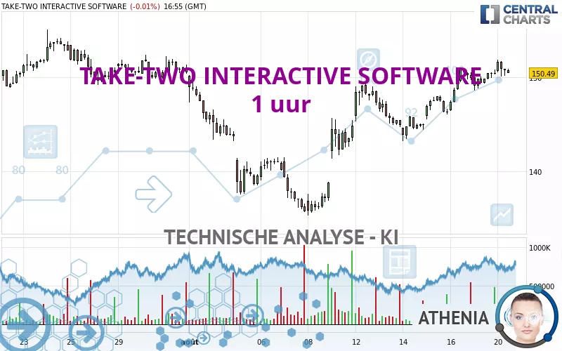 TAKE-TWO INTERACTIVE SOFTWARE - 1 uur