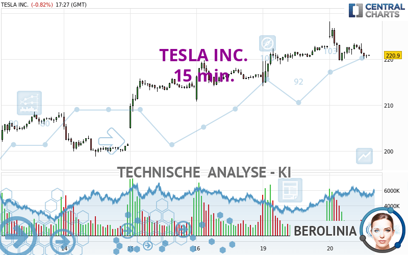 TESLA INC. - 15 min.