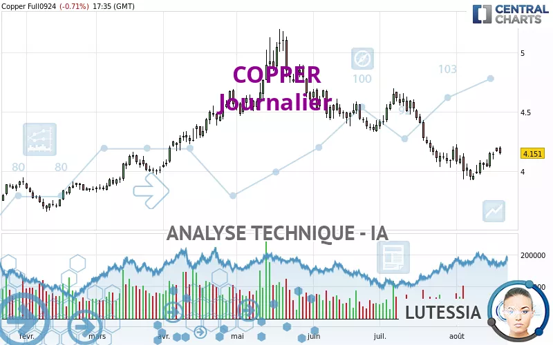 COPPER - Täglich