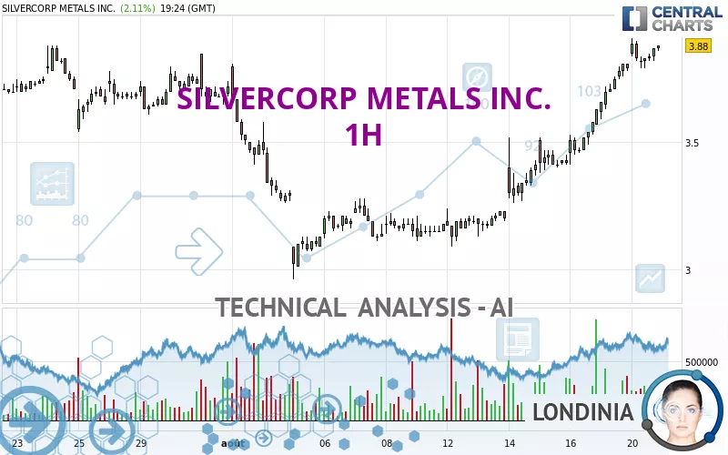 SILVERCORP METALS INC. - 1H