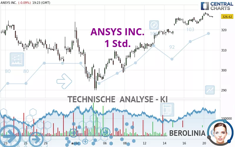 ANSYS INC. - 1 Std.