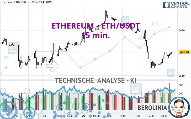 ETHEREUM - ETH/USDT - 15 min.