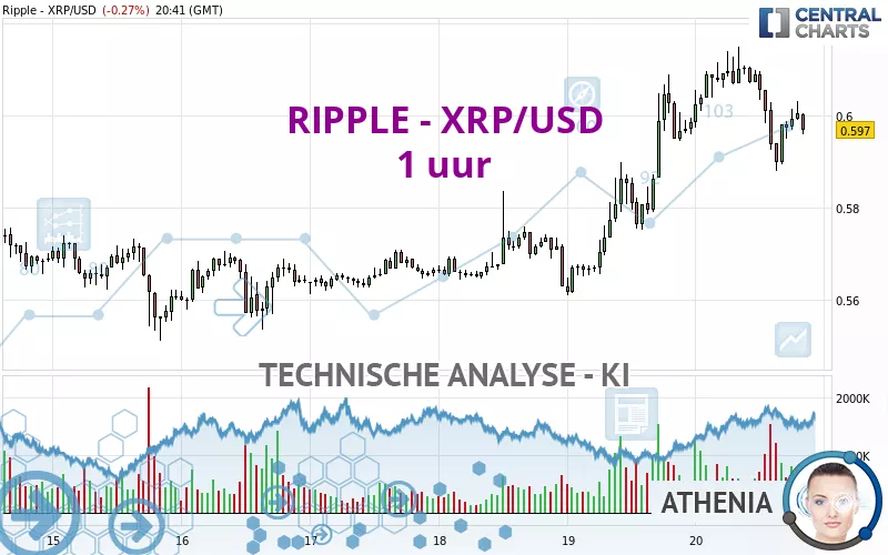 RIPPLE - XRP/USD - 1H