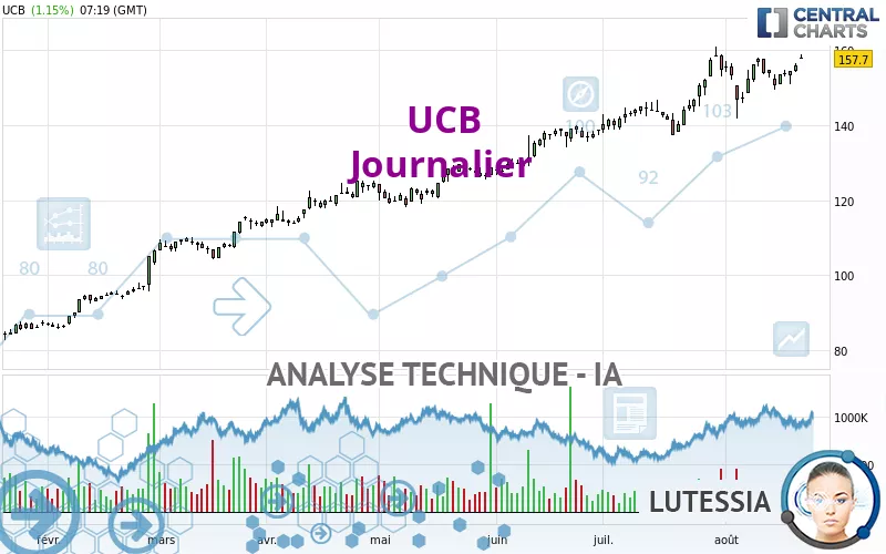 UCB - Journalier