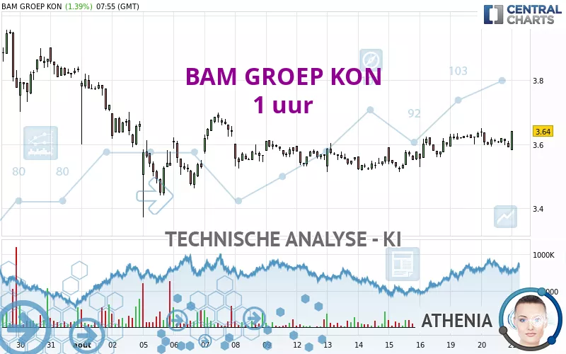 BAM GROEP KON - 1 uur