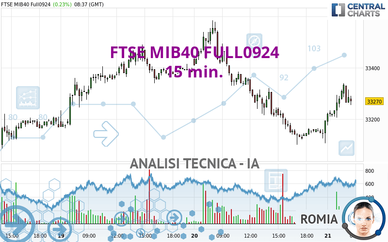 FTSE MIB40 FULL0924 - 15 min.