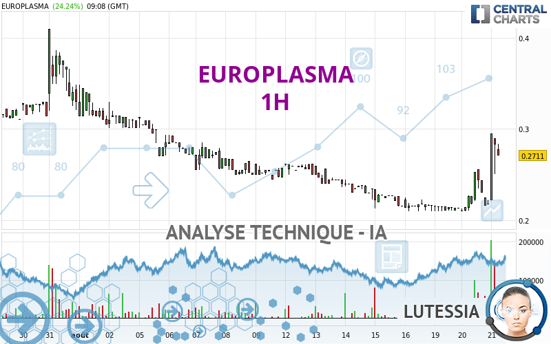 EUROPLASMA - 1H