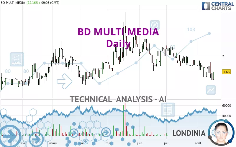 BD MULTI MEDIA - Daily