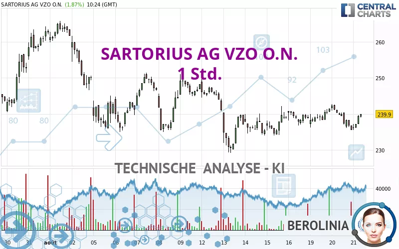 SARTORIUS AG VZO O.N. - 1H