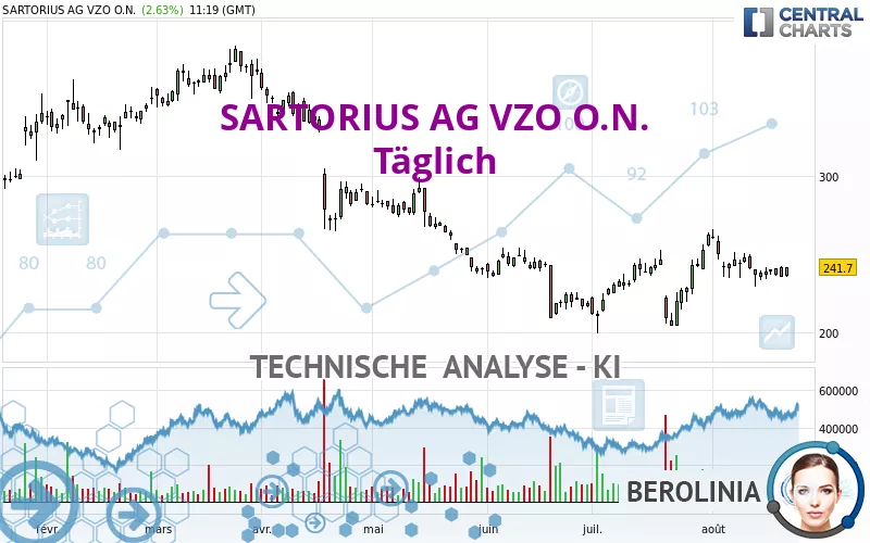 SARTORIUS AG VZO O.N. - Täglich