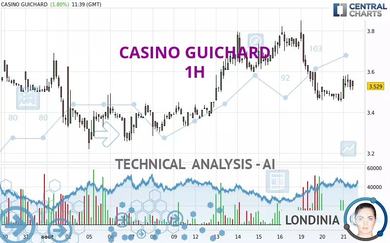 CASINO GUICHARD - 1H