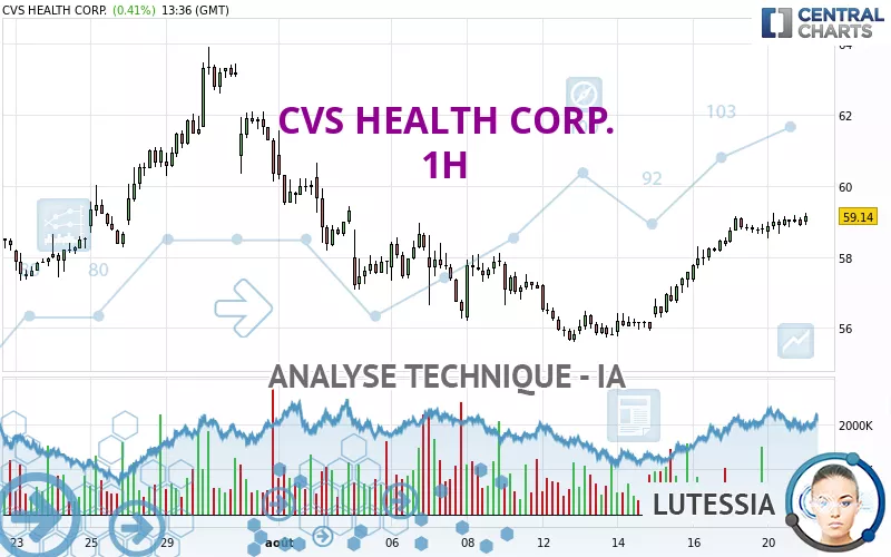 CVS HEALTH CORP. - 1H