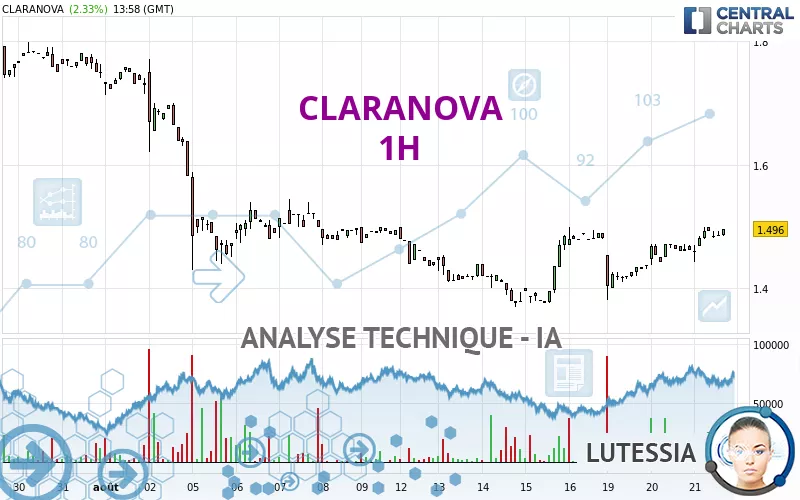 CLARANOVA - 1H