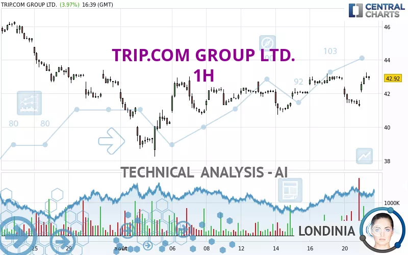 TRIP.COM GROUP LTD. - 1H