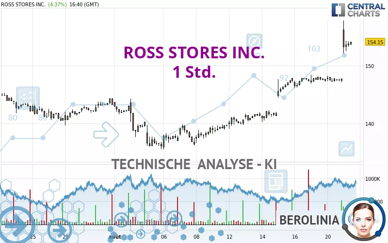 ROSS STORES INC. - 1H