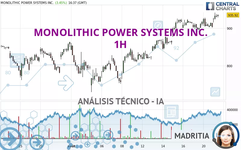 MONOLITHIC POWER SYSTEMS INC. - 1H