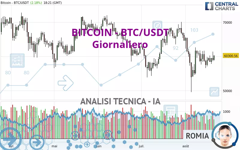 BITCOIN - BTC/USDT - Journalier