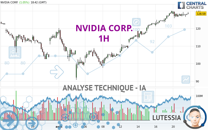 NVIDIA CORP. - 1H