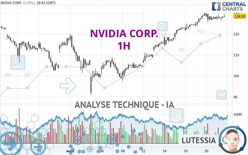 NVIDIA CORP. - 1 Std.