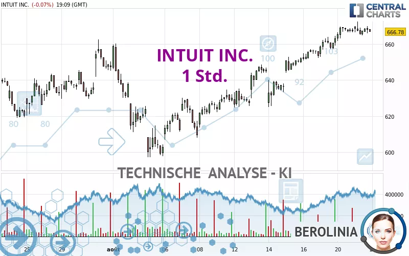 INTUIT INC. - 1 Std.