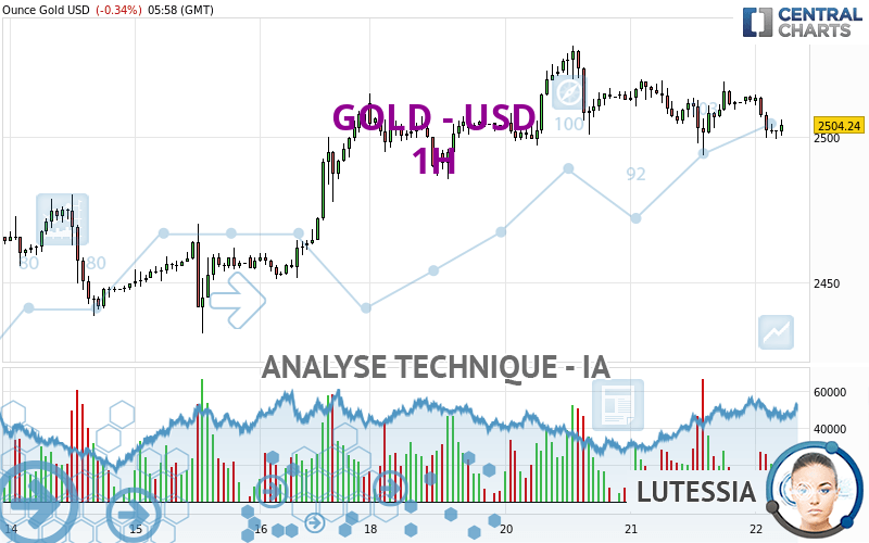 GOLD - USD - 1H