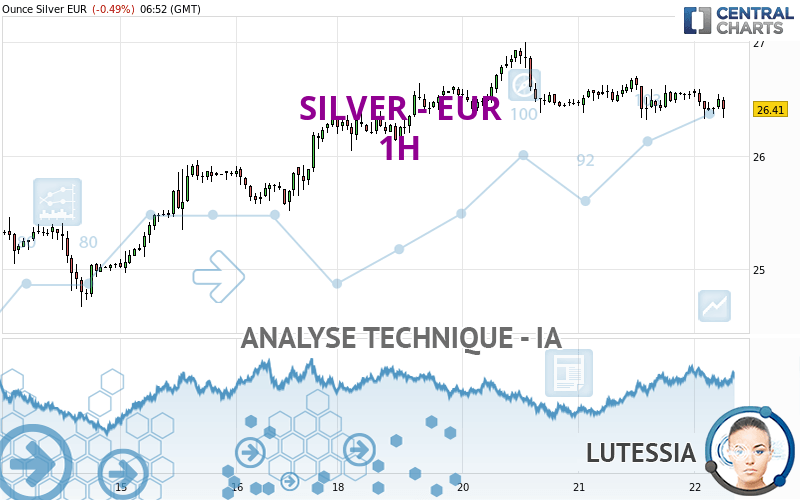 SILVER - EUR - 1H