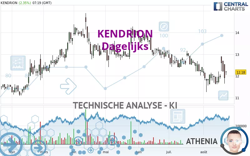 KENDRION - Täglich