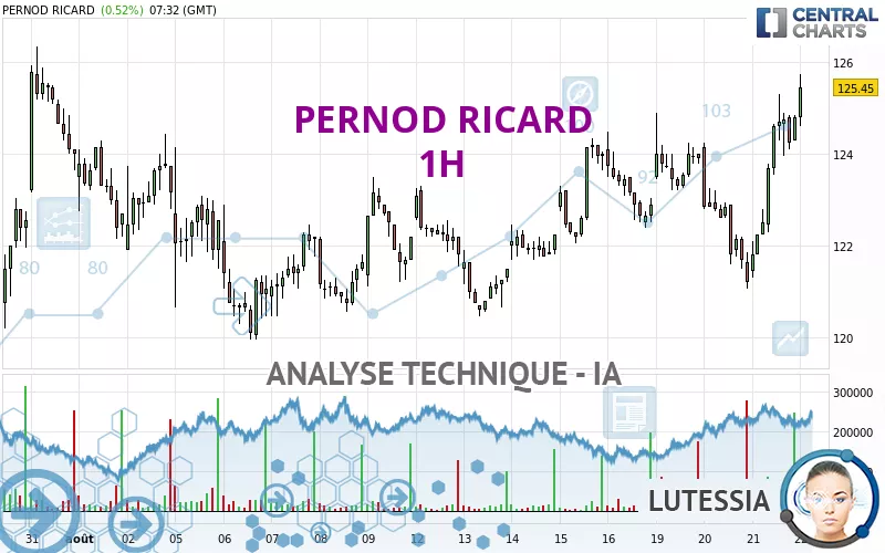 PERNOD RICARD - 1H