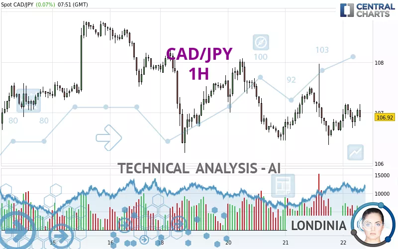 CAD/JPY - 1H