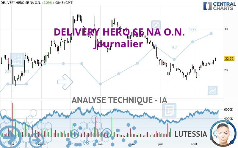 DELIVERY HERO SE NA O.N. - Diario