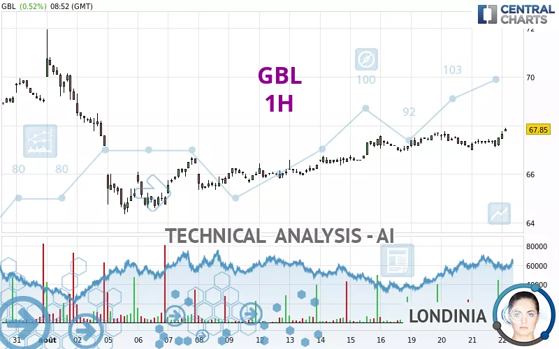 GBL - 1H