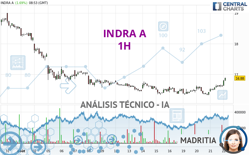 INDRA A - 1H