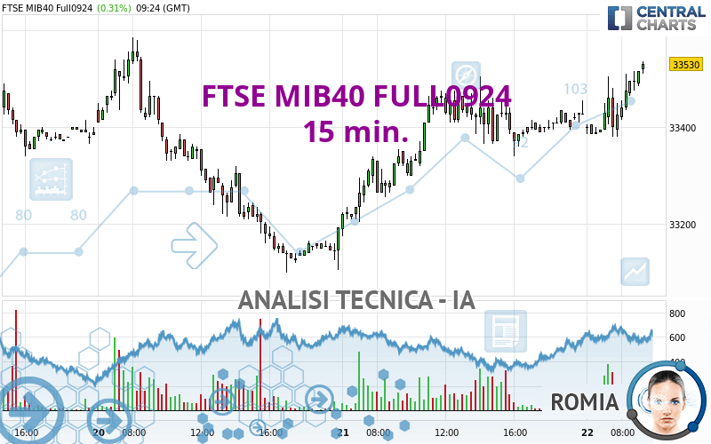 FTSE MIB40 FULL0924 - 15 min.