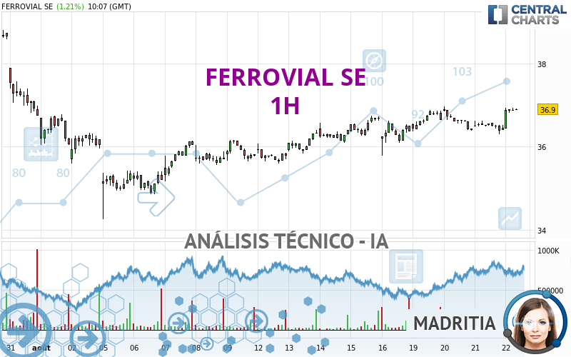 FERROVIAL SE - 1H