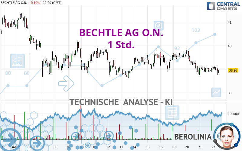 BECHTLE AG O.N. - 1 Std.