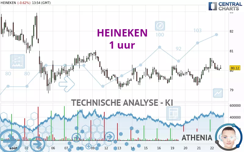 HEINEKEN - 1 uur