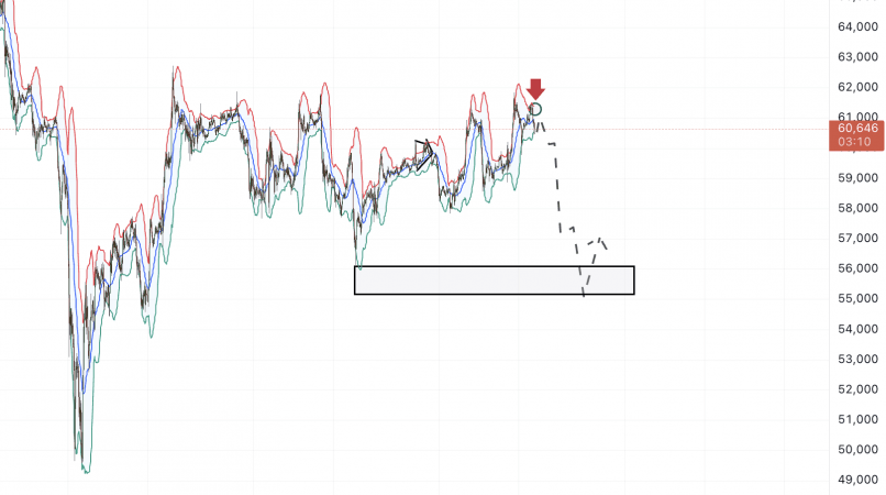 BITCOIN - BTC/USD - 30 min.