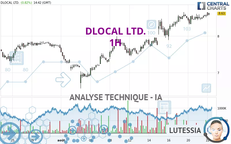 DLOCAL LTD. - 1H