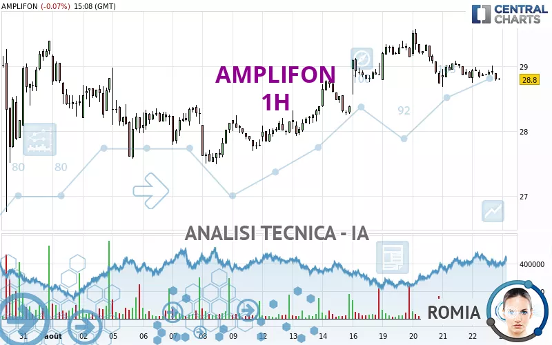 AMPLIFON - 1H