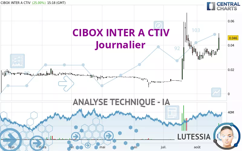 CIBOX INTER A CTIV - Journalier