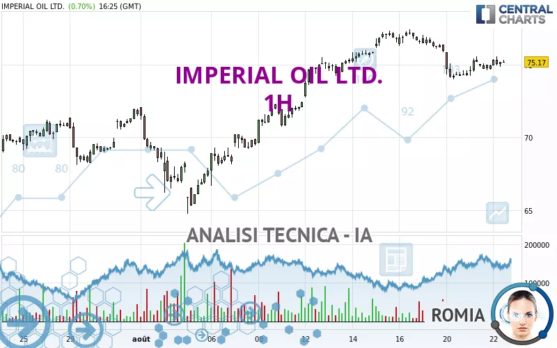 IMPERIAL OIL LTD. - 1H