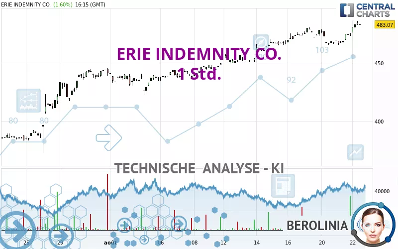 ERIE INDEMNITY CO. - 1 Std.