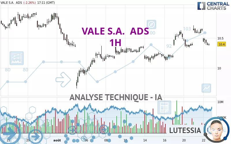 VALE S.A.  ADS - 1H