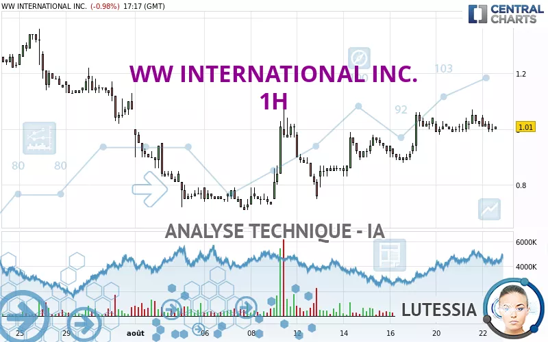 WW INTERNATIONAL INC. - 1H