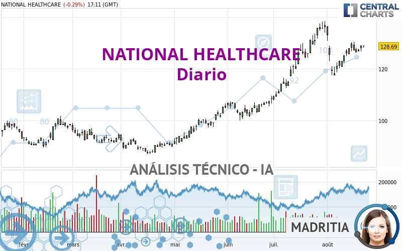 NATIONAL HEALTHCARE - Diario