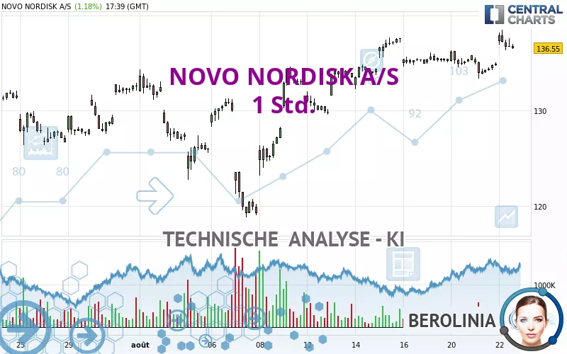 NOVO NORDISK A/S - 1 Std.