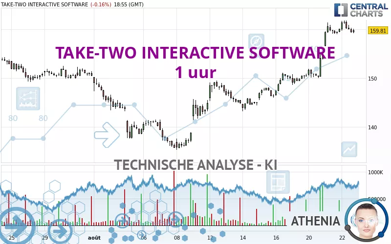 TAKE-TWO INTERACTIVE SOFTWARE - 1 uur