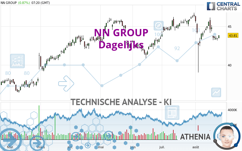 NN GROUP - Dagelijks